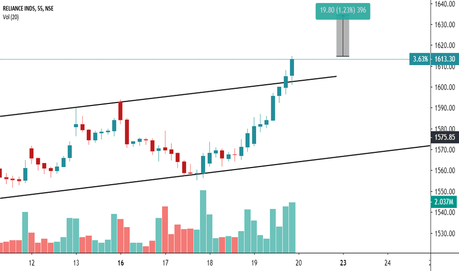 RELIANCE: RELIANCE INDUSTRIES ANALYSIS