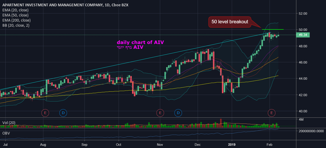 Aiv apartment investment and management Aiv apartment investment and management ramus forex