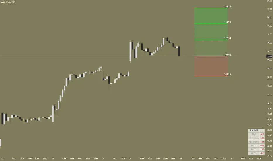 TP & SL Indicator PRO [TheScalpingAnt] by TheScalpingAnt — TradingView