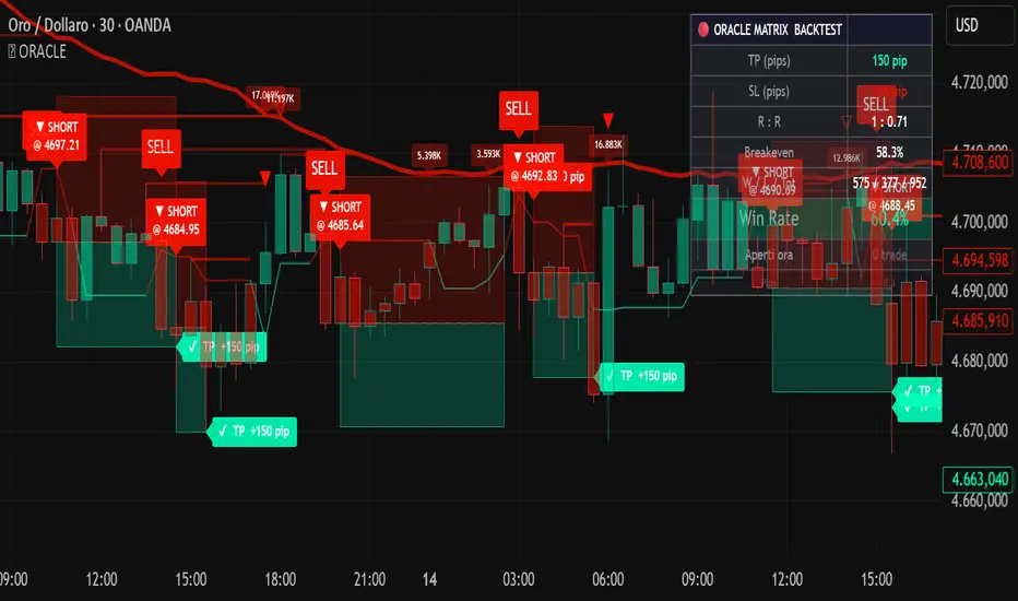 ORACLE MATRIX RED PILL — Indicator by kaltony84 — TradingView India