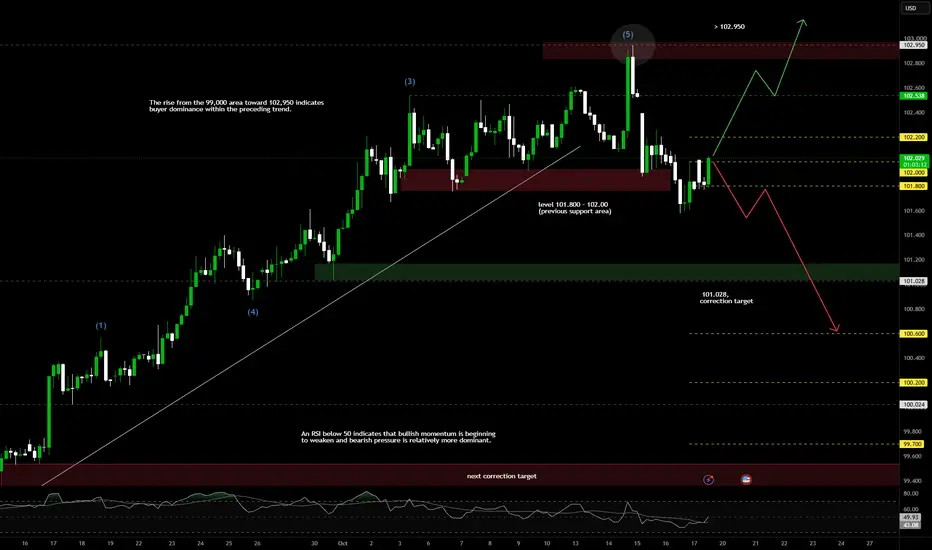 ABC Correction Projection