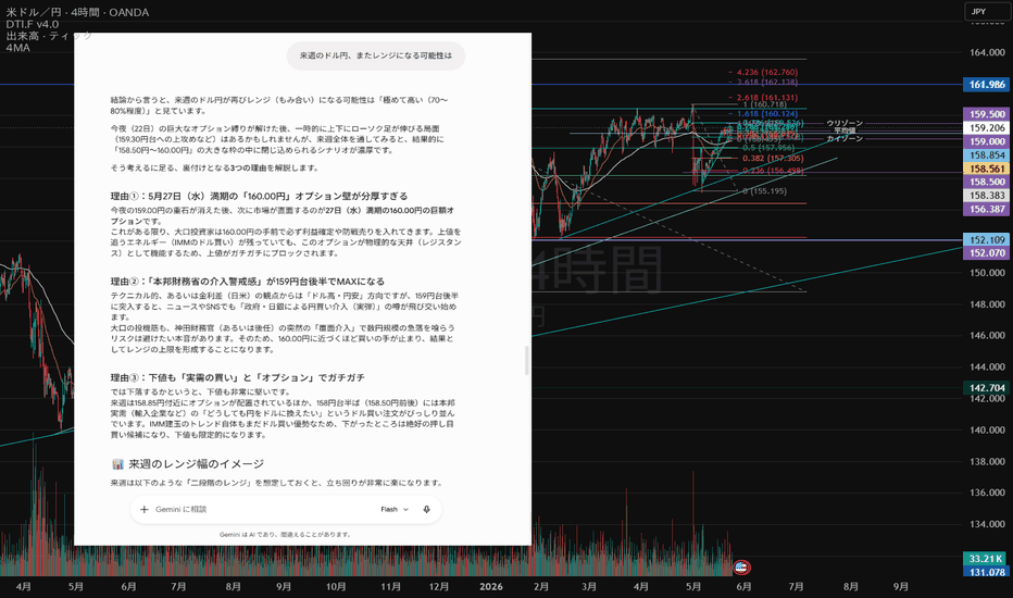 テクニカル分析以外 — TradingViewで見るトレードアイデア