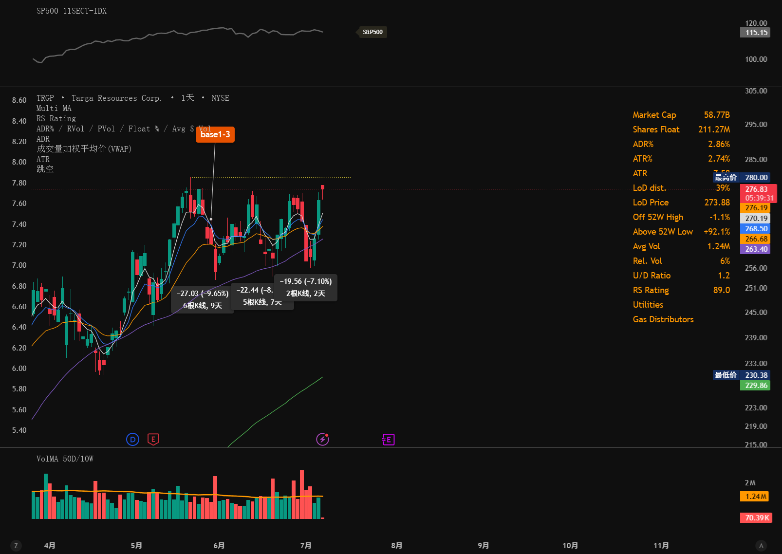 Volume MA Dynamic — อินดิเคเตอร์โดย ousgnay — TradingView