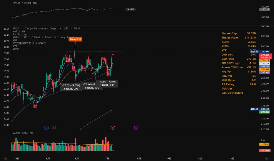 Volume MA Dynamic — อินดิเคเตอร์โดย ousgnay — TradingView