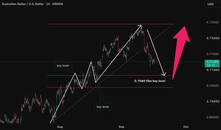 Overall bias remains bullish