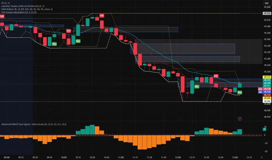 FVG Simple Adjustable — Indicator by marsjohnson — TradingView India