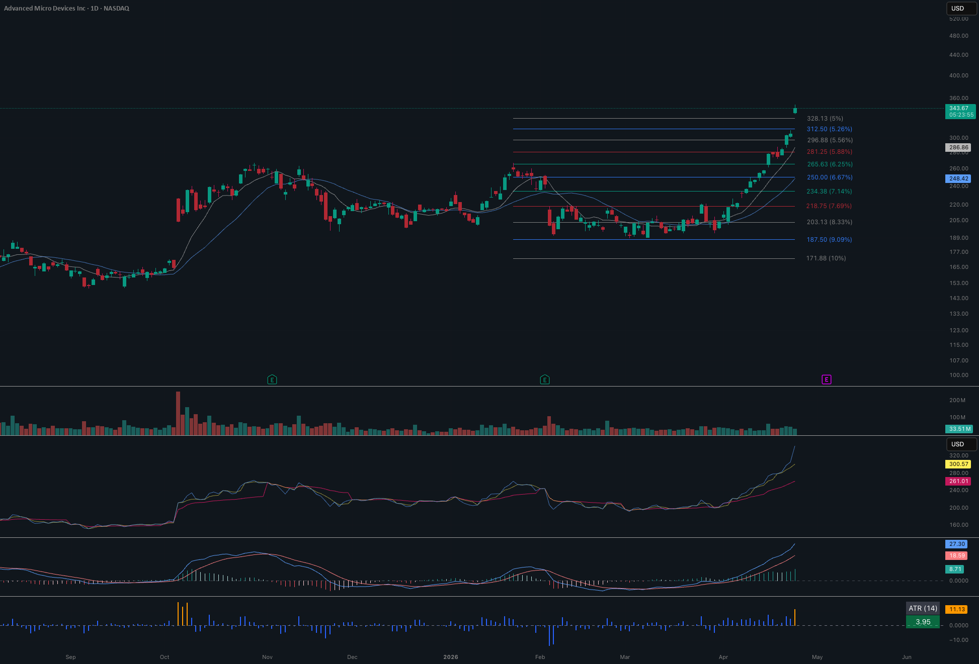 Murray Math Line Murrey Math Lines — Indikator oleh nazmoonnoor — TradingView