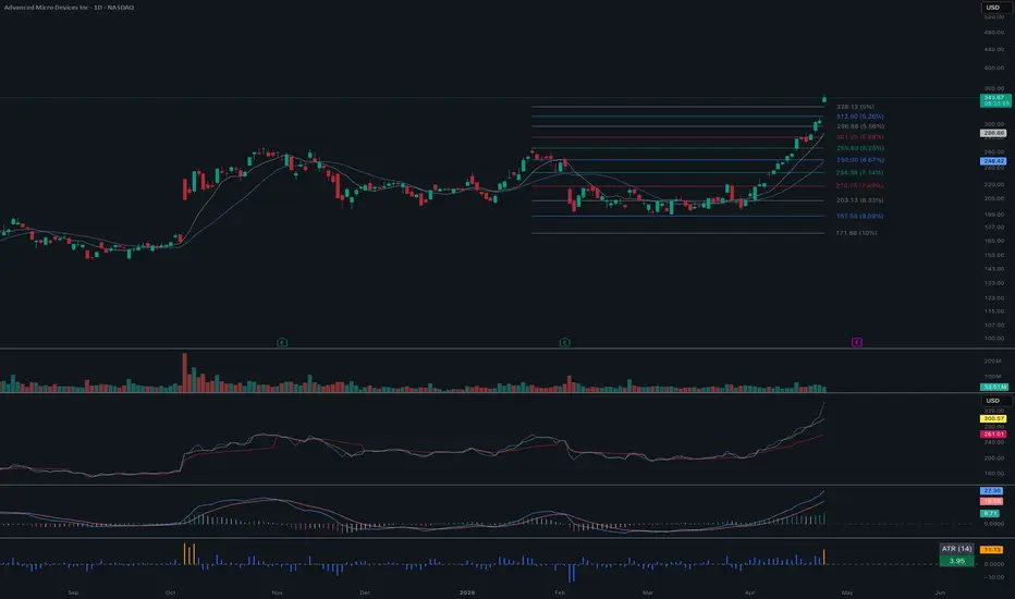 Murrey Math Lines - المؤشر حسب nazmoonnoor — TradingView