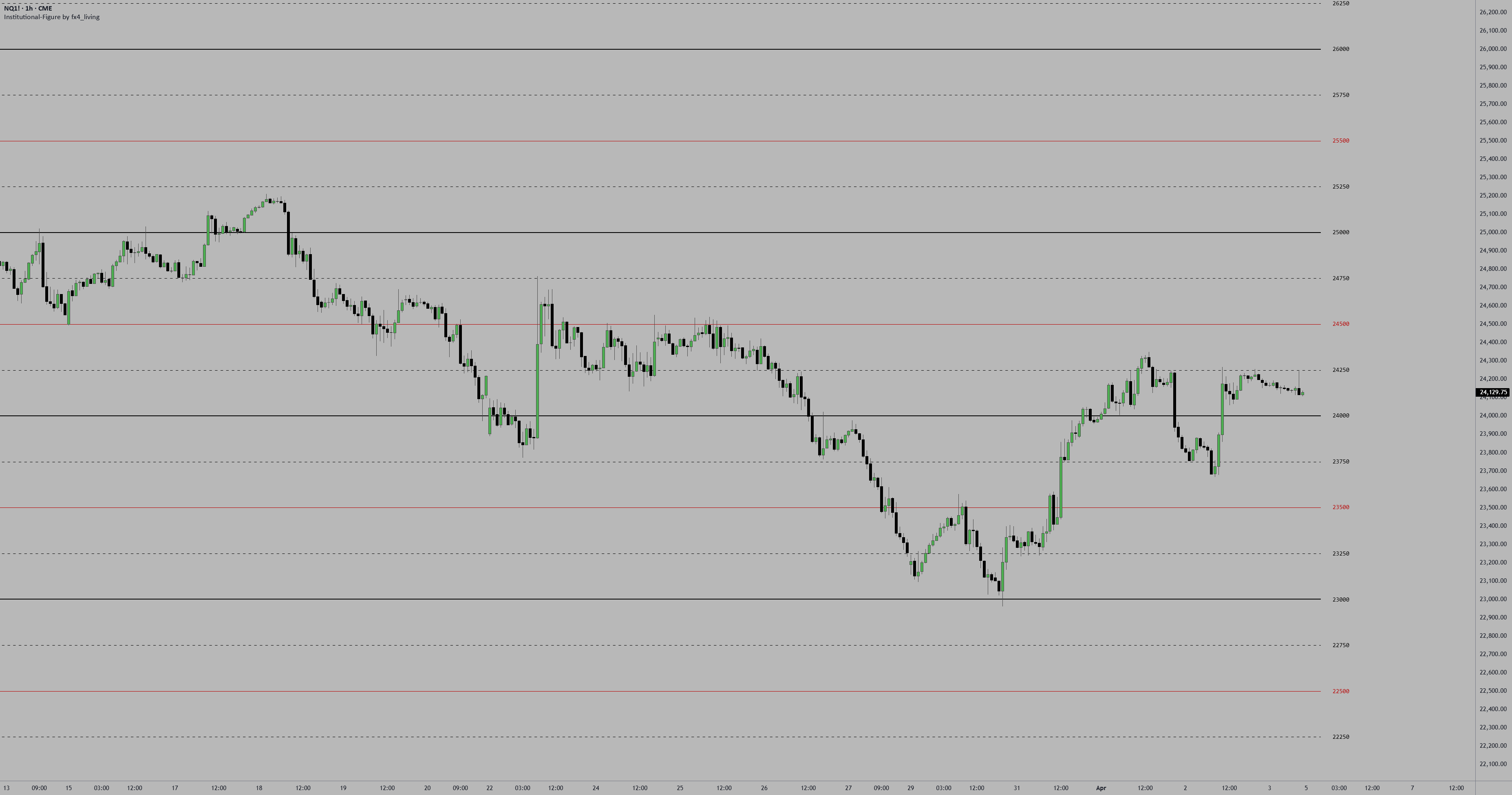Institutional-Figure by fx4_living — Indicator by FX4_LIVING — TradingView