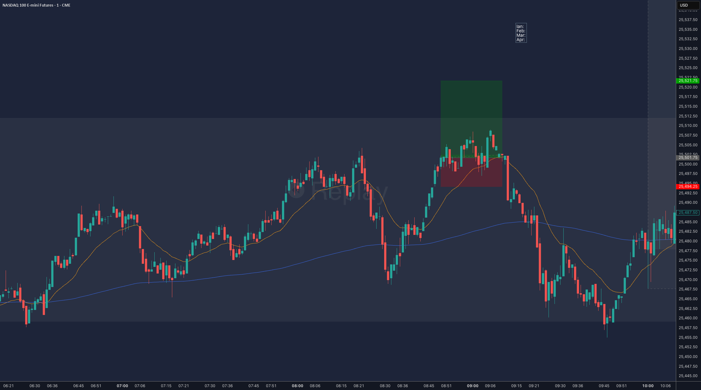 Manipulation Candle Indicator (Alerts + Session) โดย pfeidemine ...