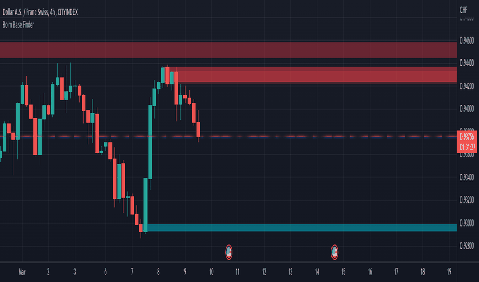 USDCHF: Base detector - BOIM.x.Cardio