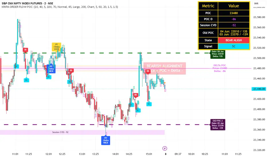 KRIPA ORDER FLOW POC — Indicator by jeetunse — TradingView
