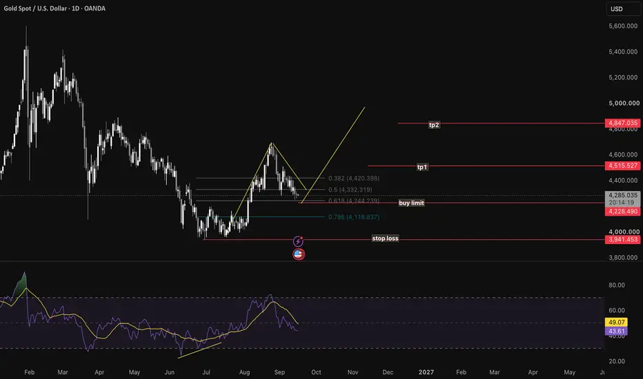 FOMC meeting could fuel rally