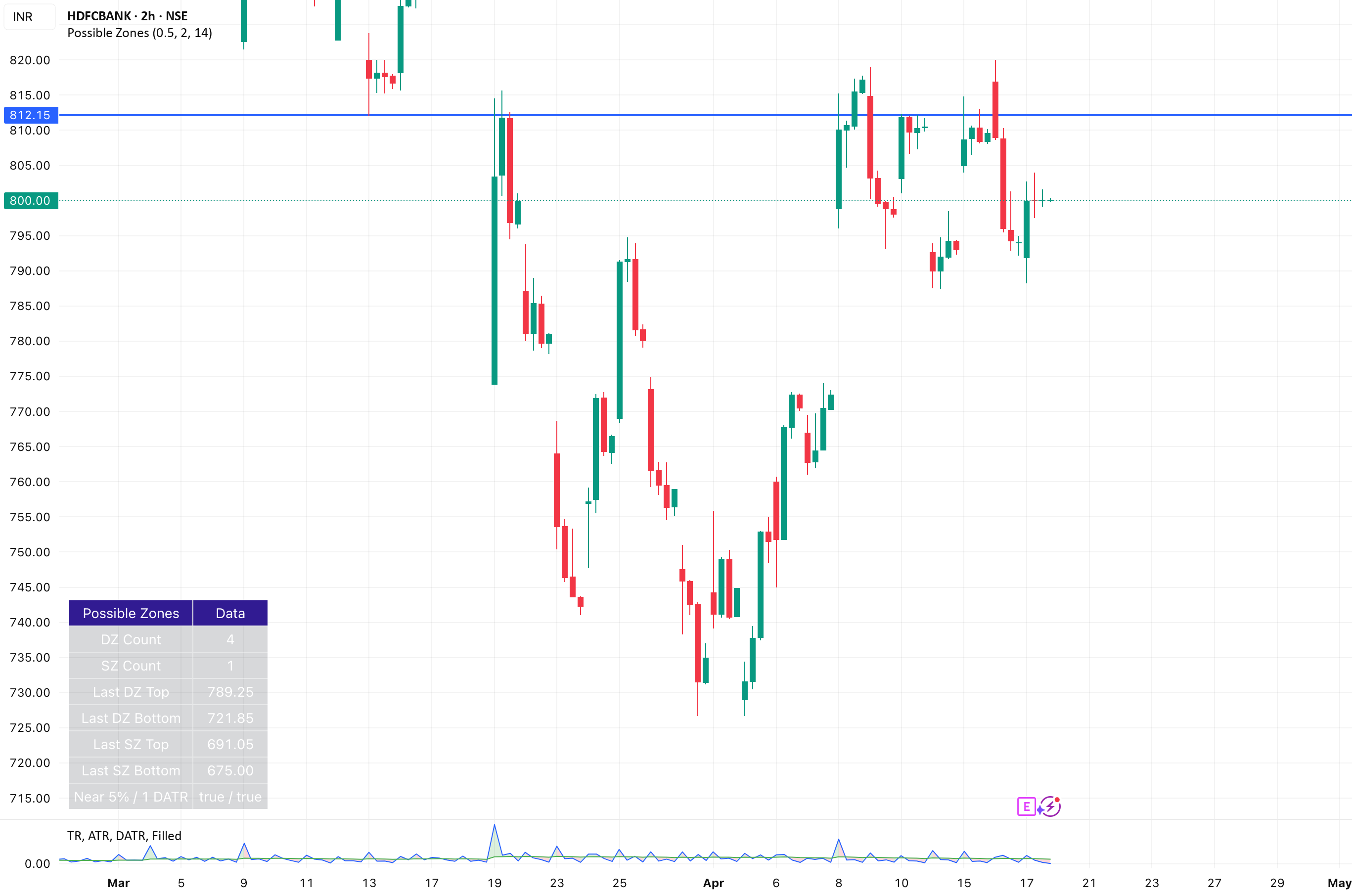 KTP Basic Parameters — iamchauhaniegss作成のインジケーター — TradingView