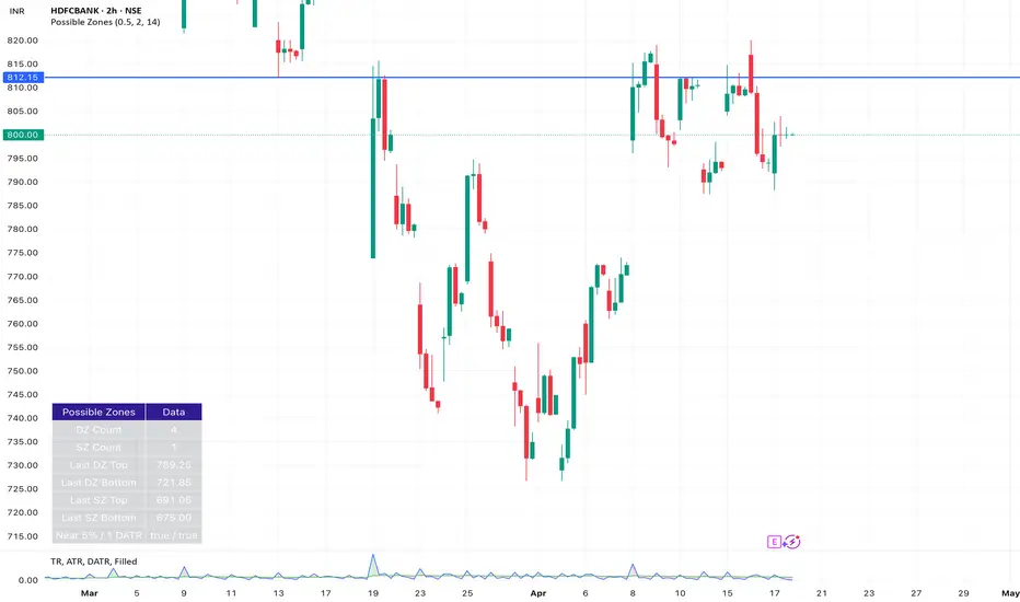 KTP Basic Parameters — อินดิเคเตอร์โดย iamchauhaniegss — TradingView