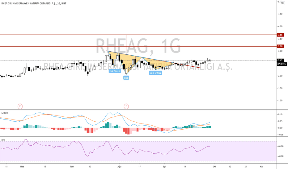 rheag
