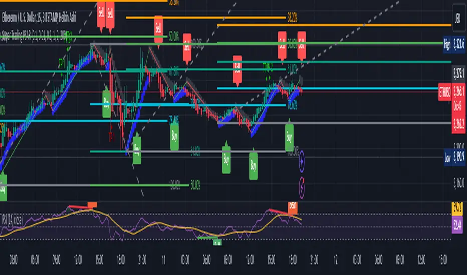 Psar Chart Example sinnari89 의 Super Trading PSAR Indicator — TradingView