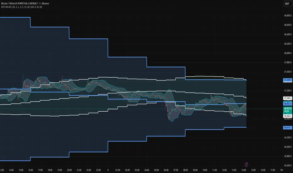 [WW_AM] Multi-Timeframe Bollinger Bands — Indikator oleh WW_AM-WANG ...