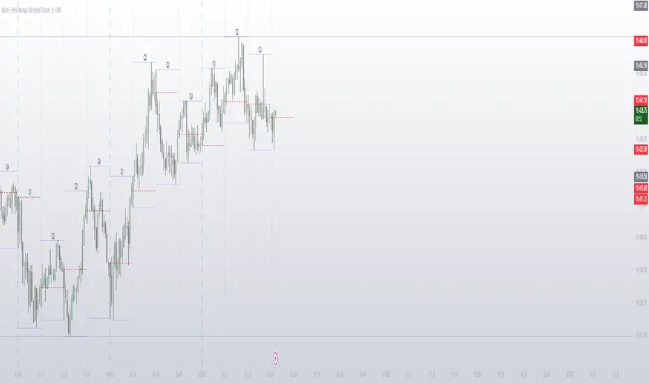 QuarterMaster 3000 — Indicator by UggelFX — TradingView