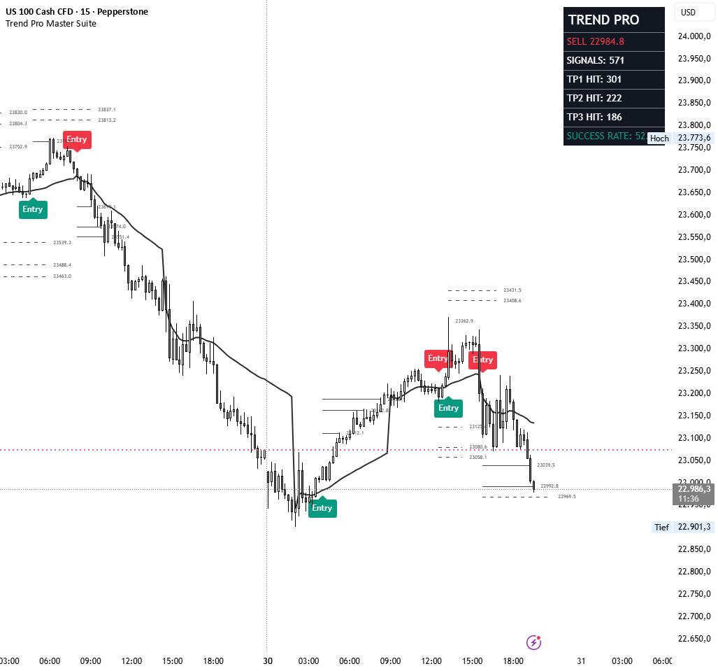 Trend Pro Master Suite — Indikator von Just_Aboy — TradingView