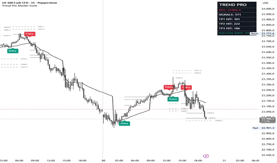 Trend Pro Master Suite: indicador de Just_Aboy — TradingView