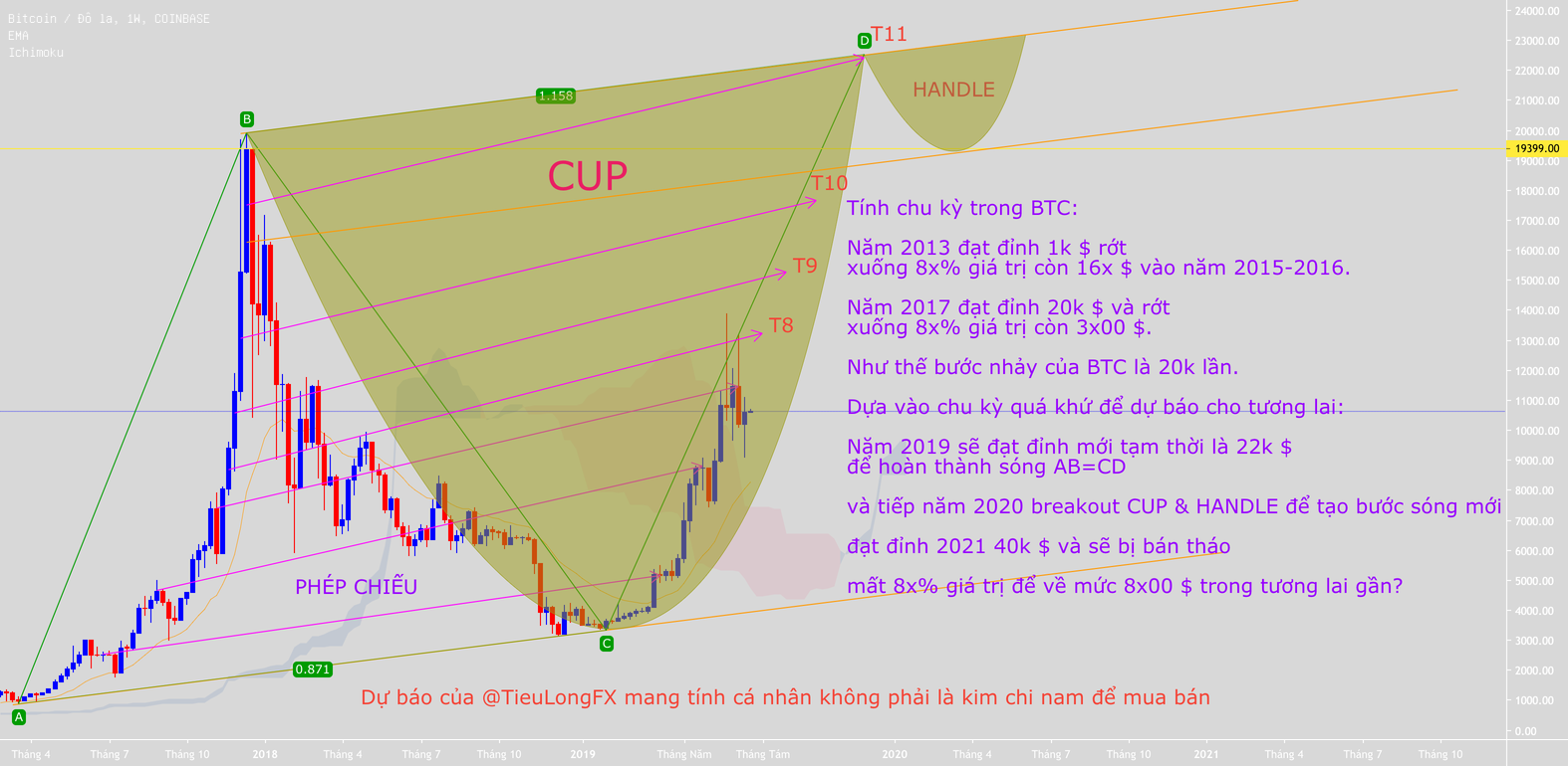 vn.tradingview.com