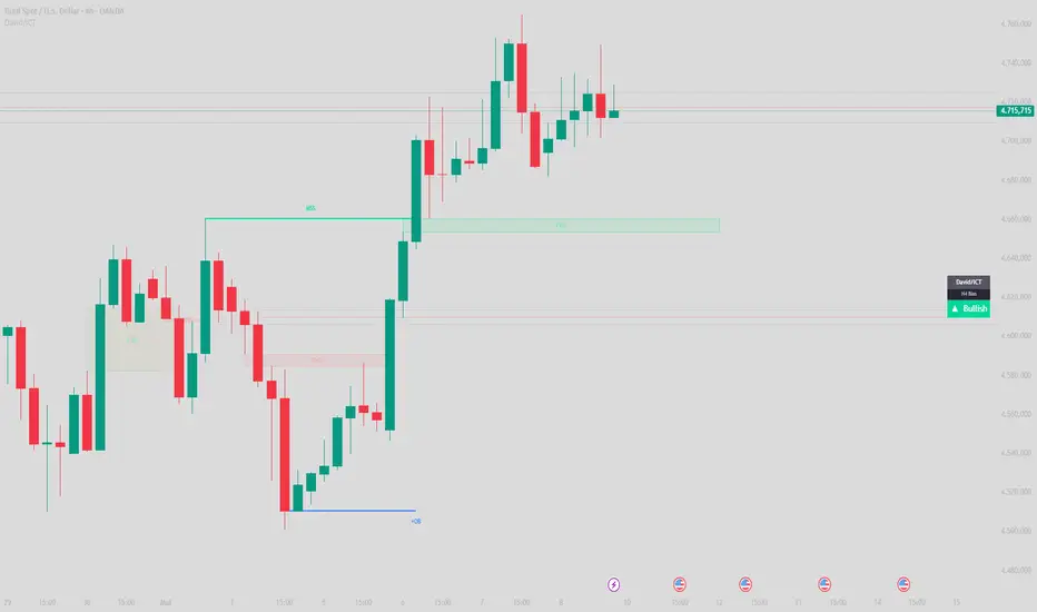 DR Traders Circle/SMC/ICT — Indicator by dsero96 — TradingView India
