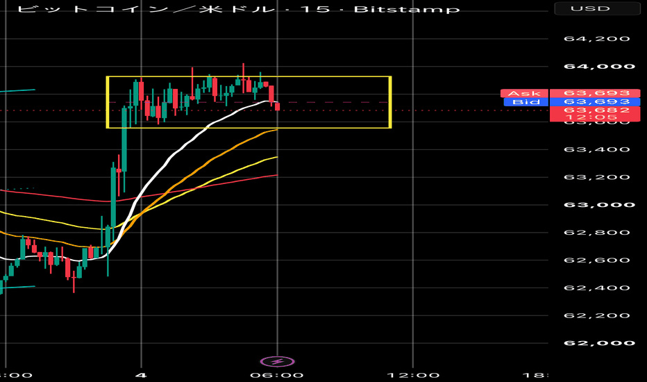 トップトレーダーによるトレードアイデアとテクニカル分析 — TradingView
