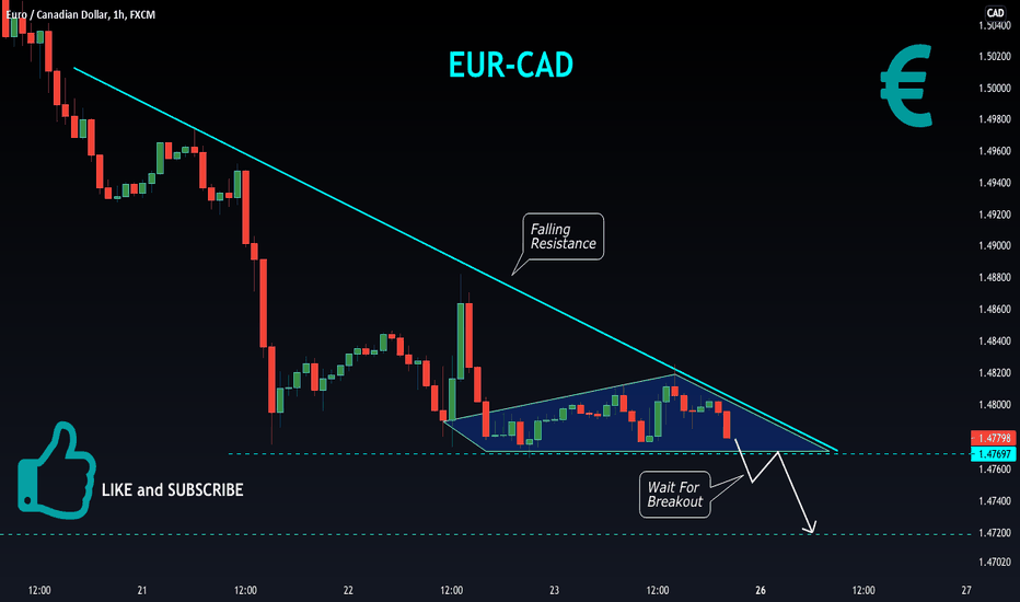 Eledeum Preis CAD TradingView