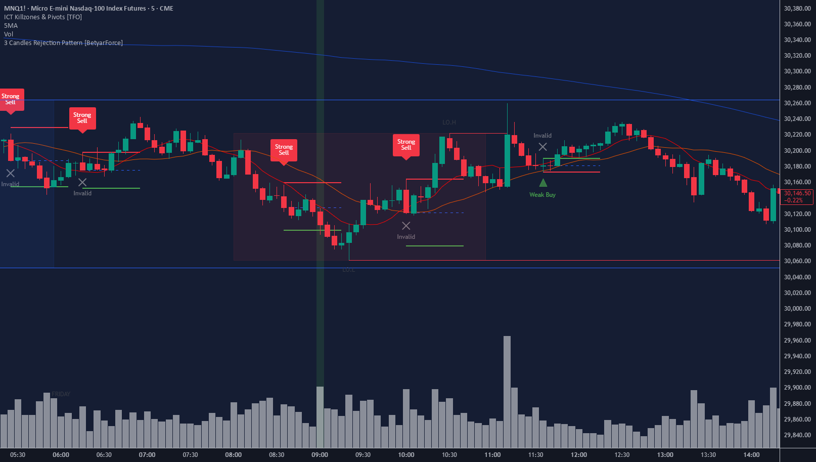 3 Candles Rejection Pattern GOLD ONLY! [BetyarForce] — BetyarForce ...
