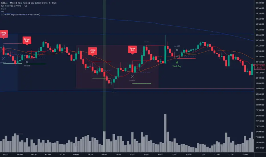 3 Candles Rejection Pattern GOLD ONLY! [BetyarForce] — Indicador de ...