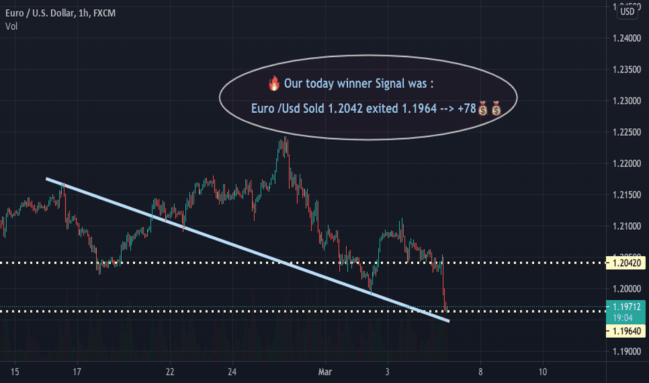 EUR USD Chart Euro To Dollar Rate TradingView