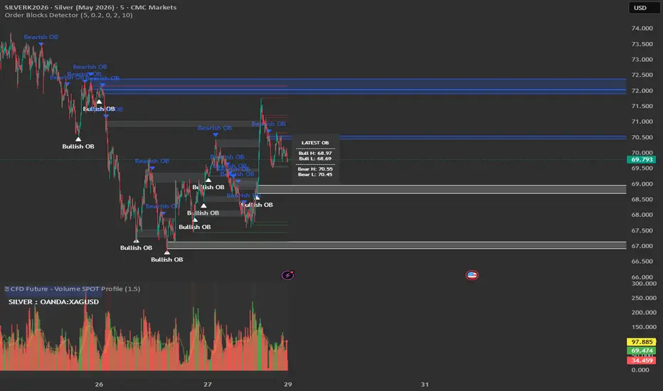 Order Blocks Detector — Indicator by lionel_delwasse — TradingView