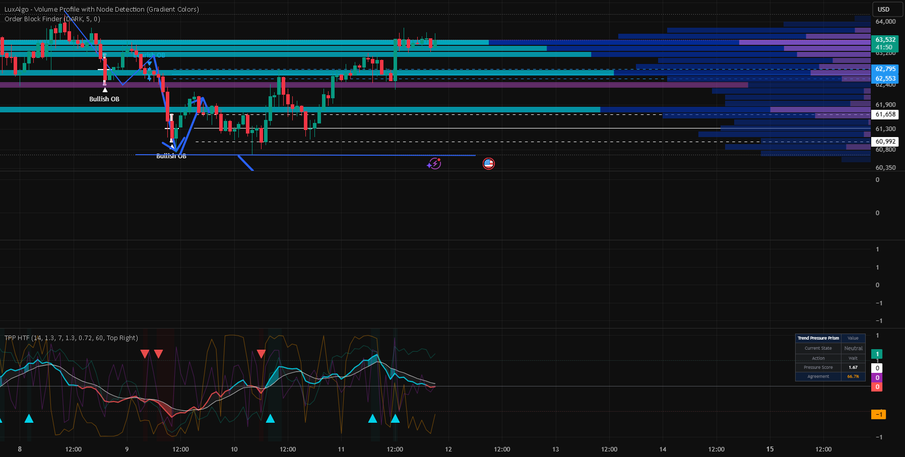 Trend Pressure Prism ACES HTF — Indicator by kingsleftgold — TradingView