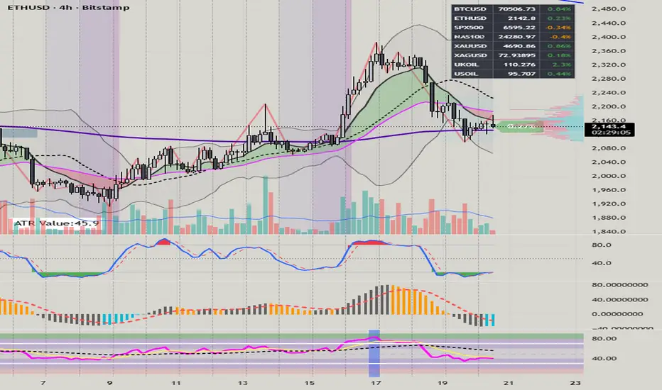 EMA Cloud Trend — Indicator by net1309 — TradingView