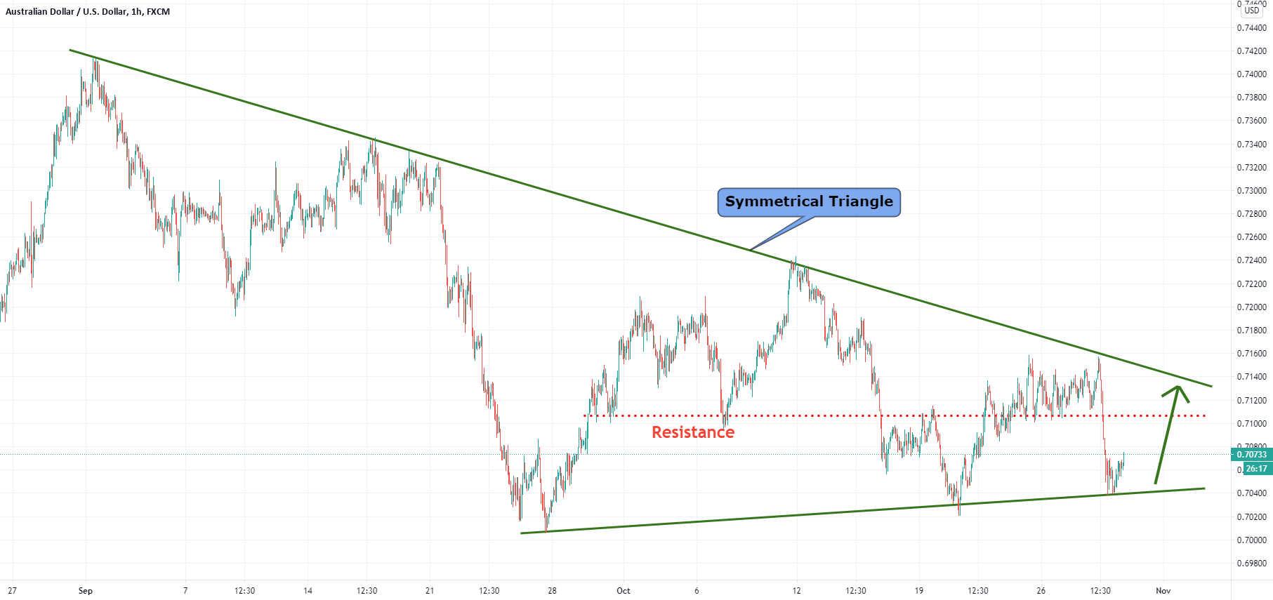 www.tradingview.com