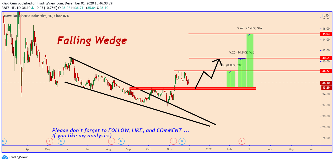 NYSE:HE Idea Chart Image by KlejdiCuni
