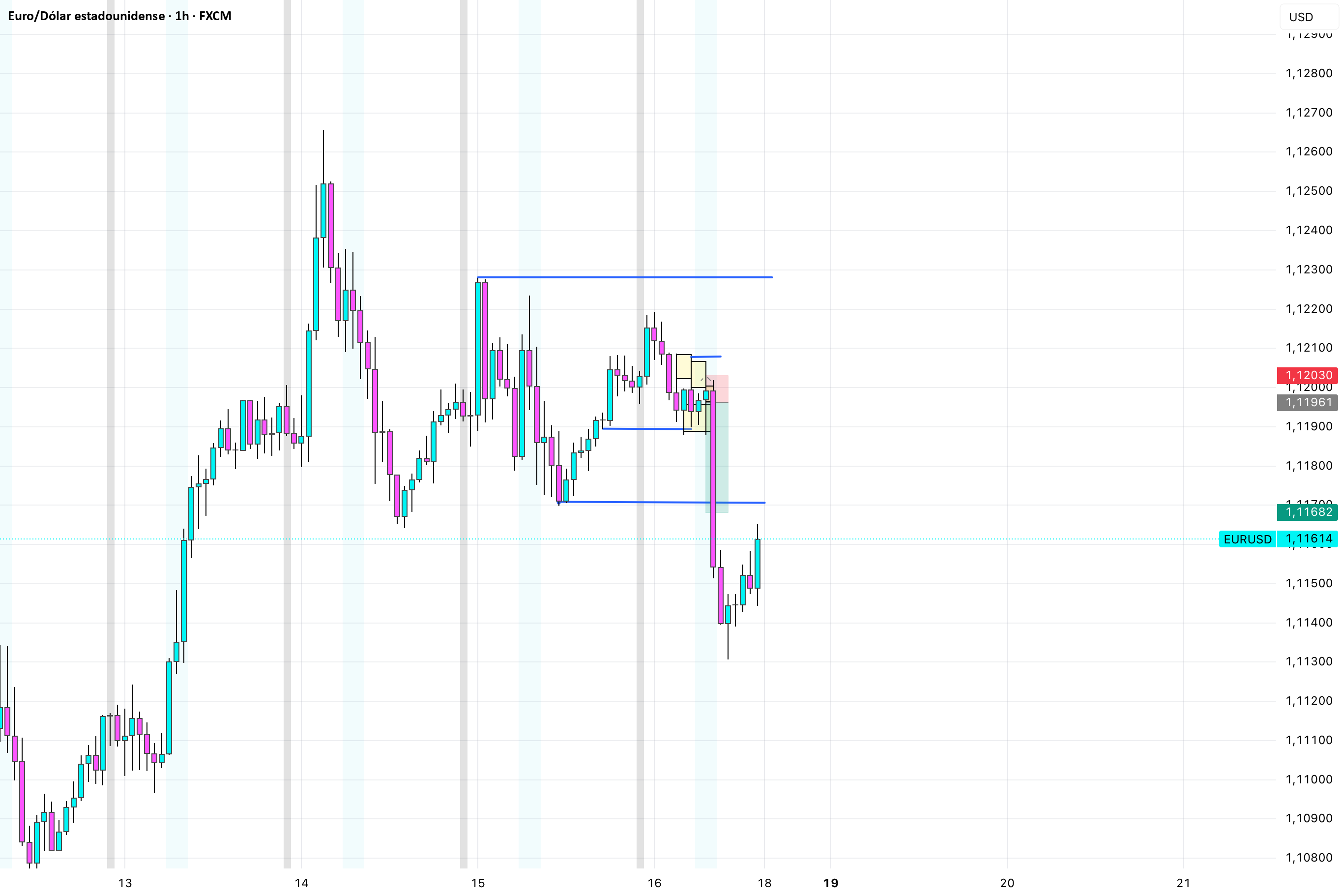 Jc Chart EURUSD, Completa vacío en H1 para FX:EURUSD de JC_Charts — TradingView
