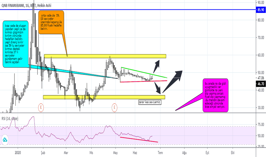 FİNANSBANK ORTA UZUN VADE ANALİZ !