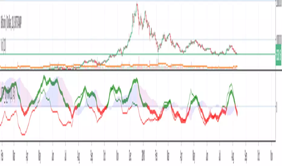 VOLUME TO PRICE PRESSURE by @muttsnutts — Indicator by hgiddy — TradingView