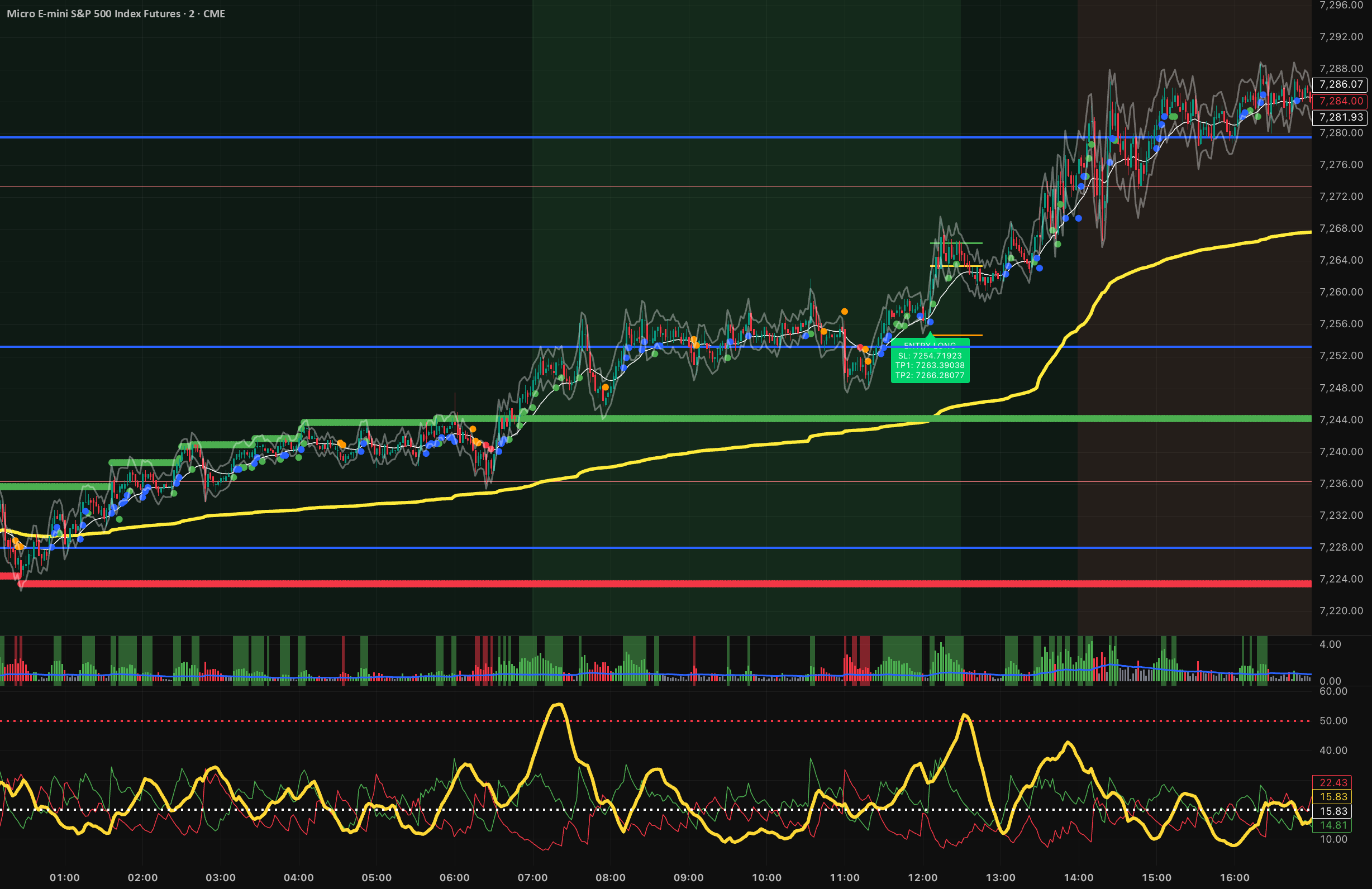 VeryDrWho - Pattern A Pro MAX Indicator - Vr2 (Signal Source) by ...