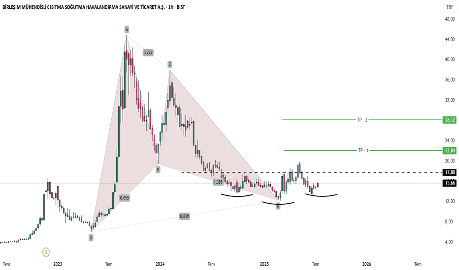 19 Temmuz 2025 - #BRLSM - Gartley // Libra Formasyonları - BIRLESIM MUHENDISLIK