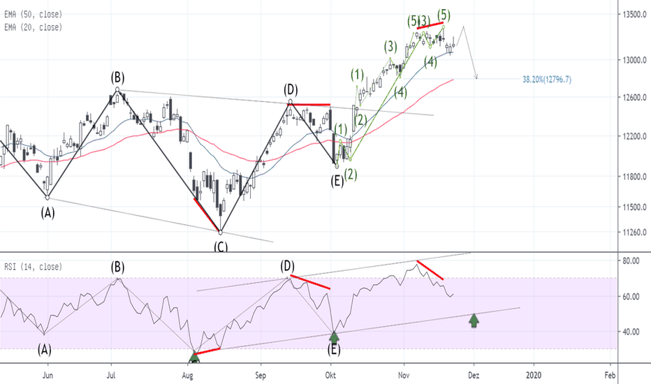 DEU30: DAX - Wochenausblick KW 48