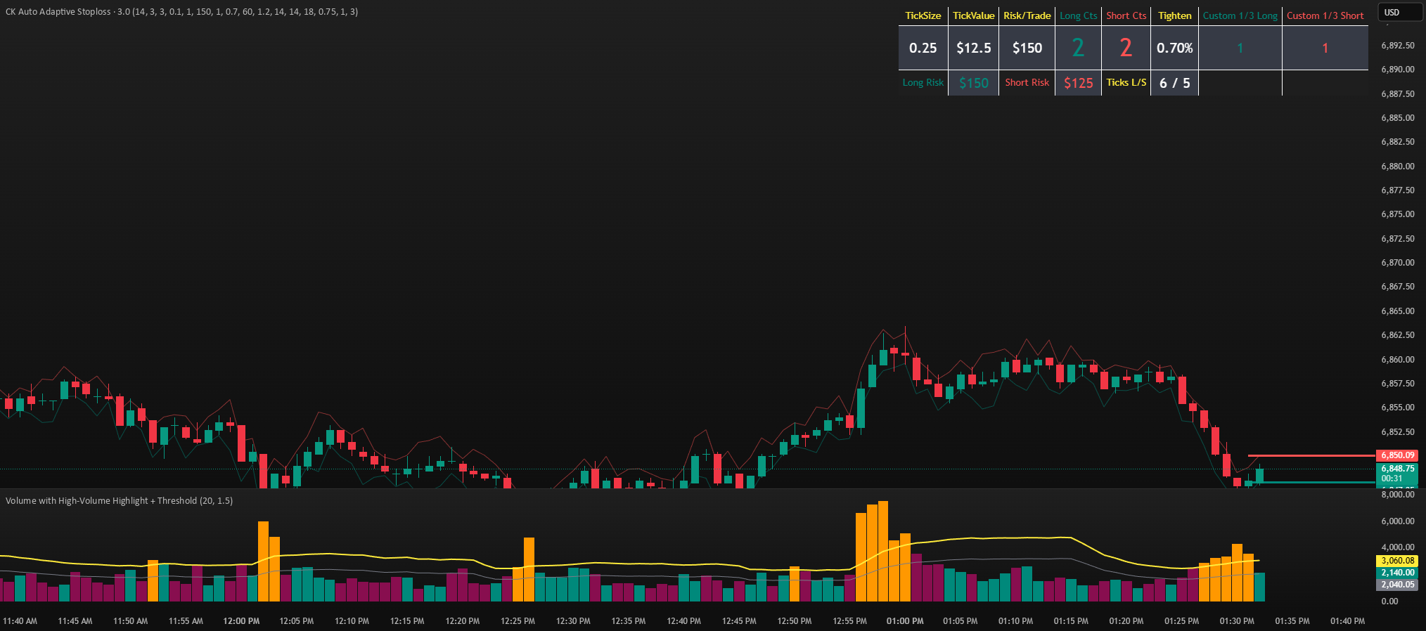 Volume with High-Volume Highlight + Threshold — Indicator by carson31 ...