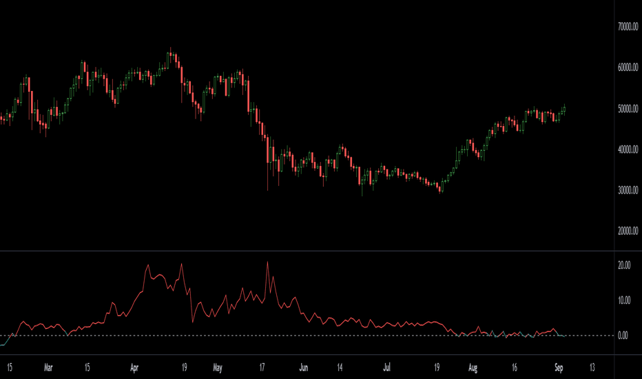 btcusd pantaloncini tradingview dietrich matseschitz bitcoin trader