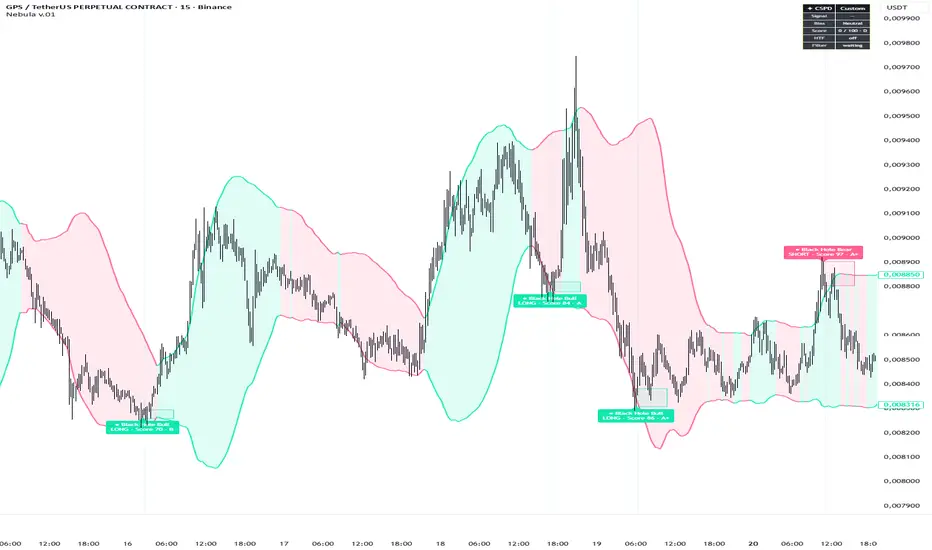 Nebula v.01 — อินดิเคเตอร์โดย cryptoibot — TradingView
