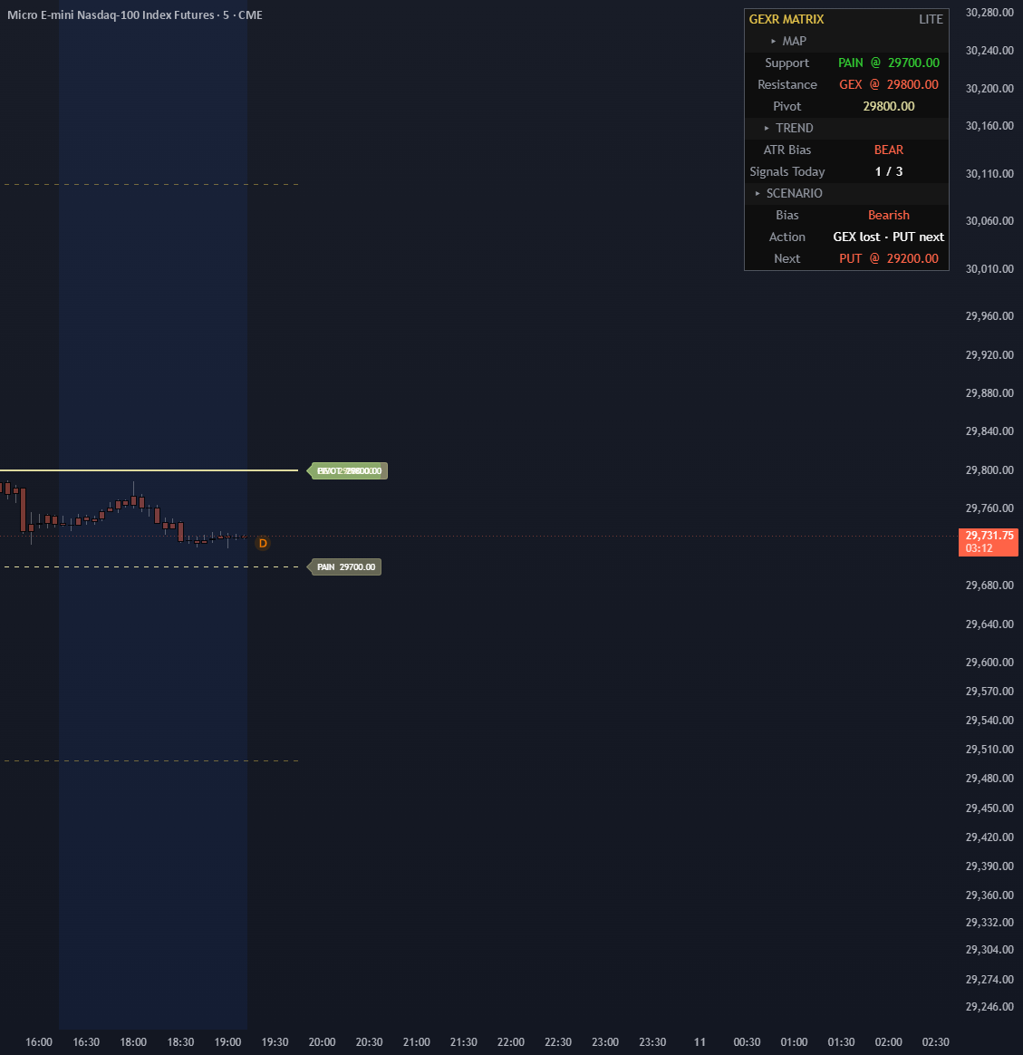 GEXR Matrix — Indicator by TheRealDrip2Rip — TradingView