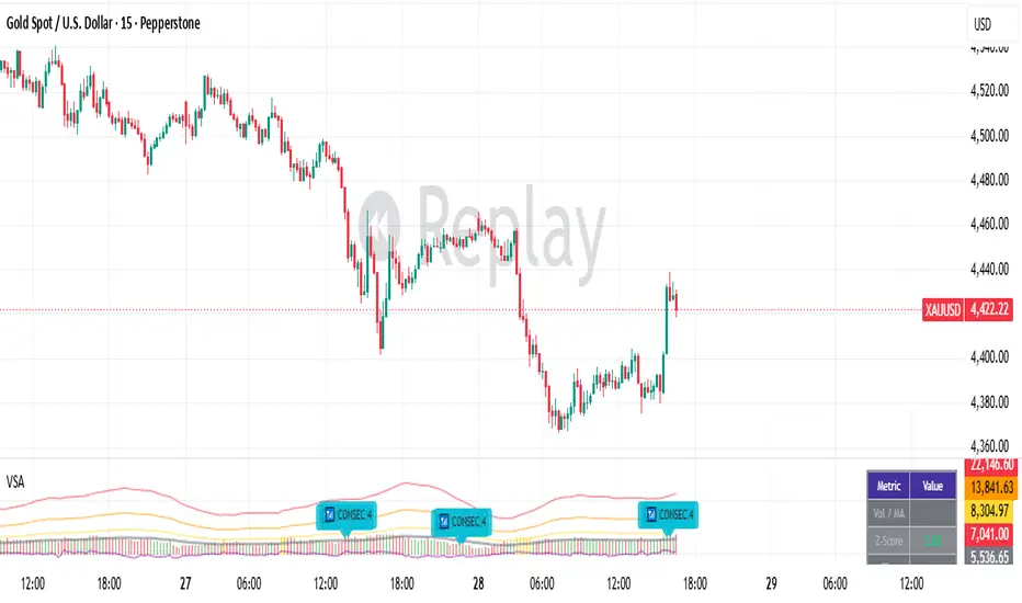 Volume Surge — Indicator by NKaara — TradingView