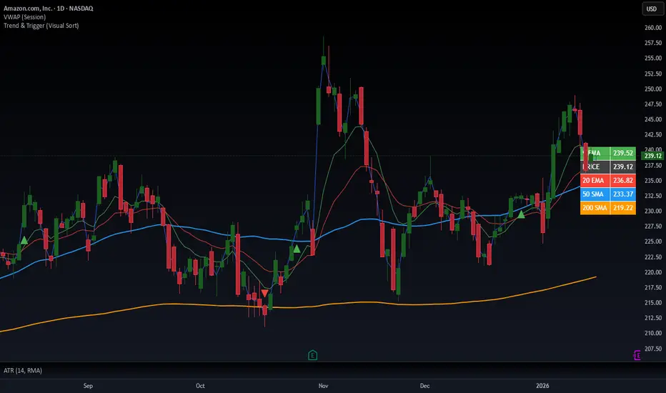 Trend & Trigger (Visual Sort) — mrjngum tarafından gösterge — TradingView