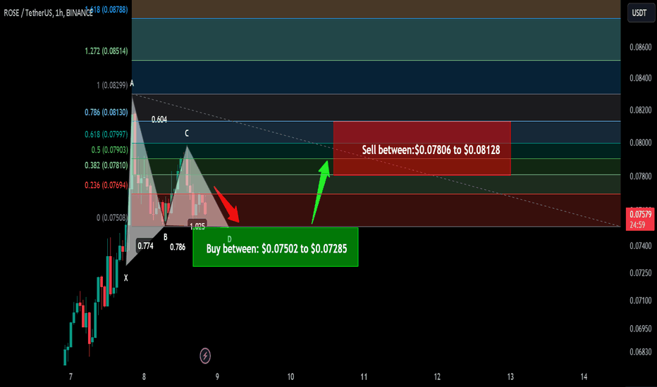 Trade signal | Oasis Network (ROSE) a setup for upto 11.50% pump
